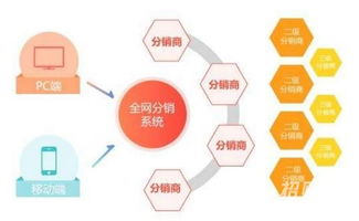 軟件開發(fā)與網(wǎng)絡(luò)技術(shù)服務(wù)的全面分享